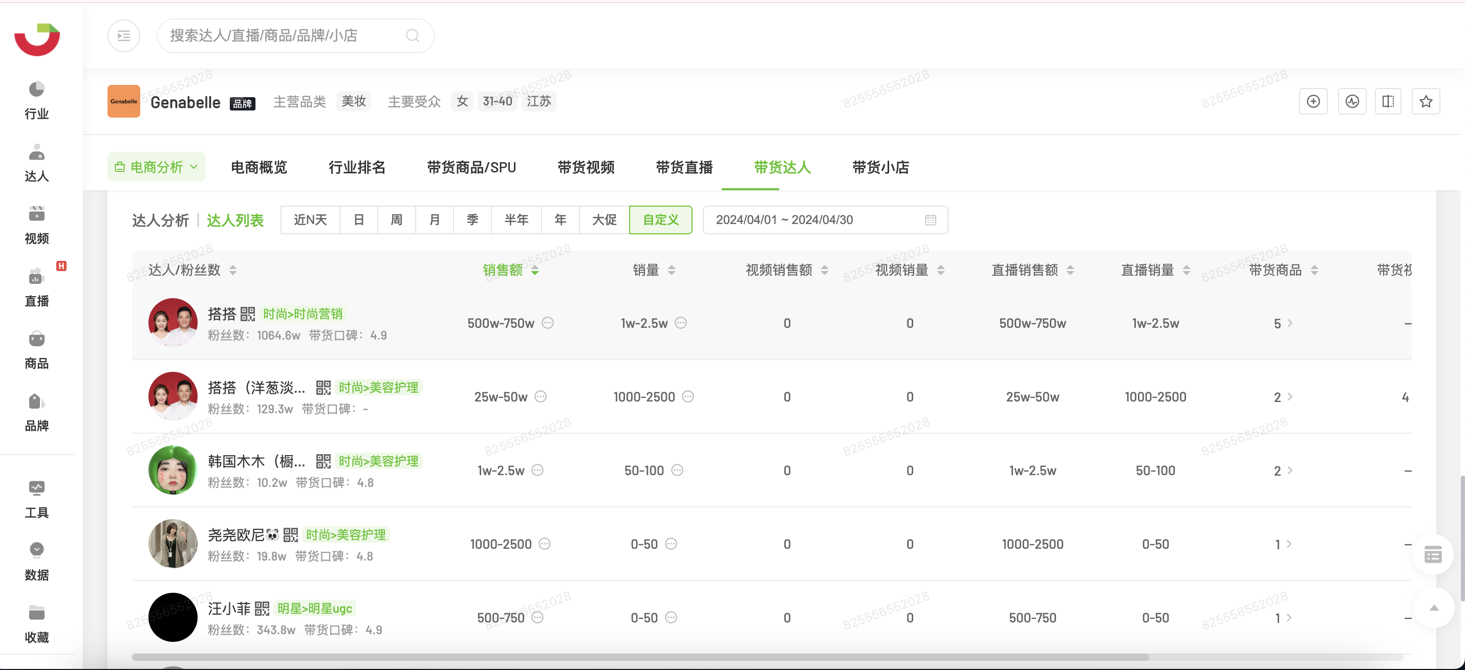 GENABELLE 2024年4月达人列表