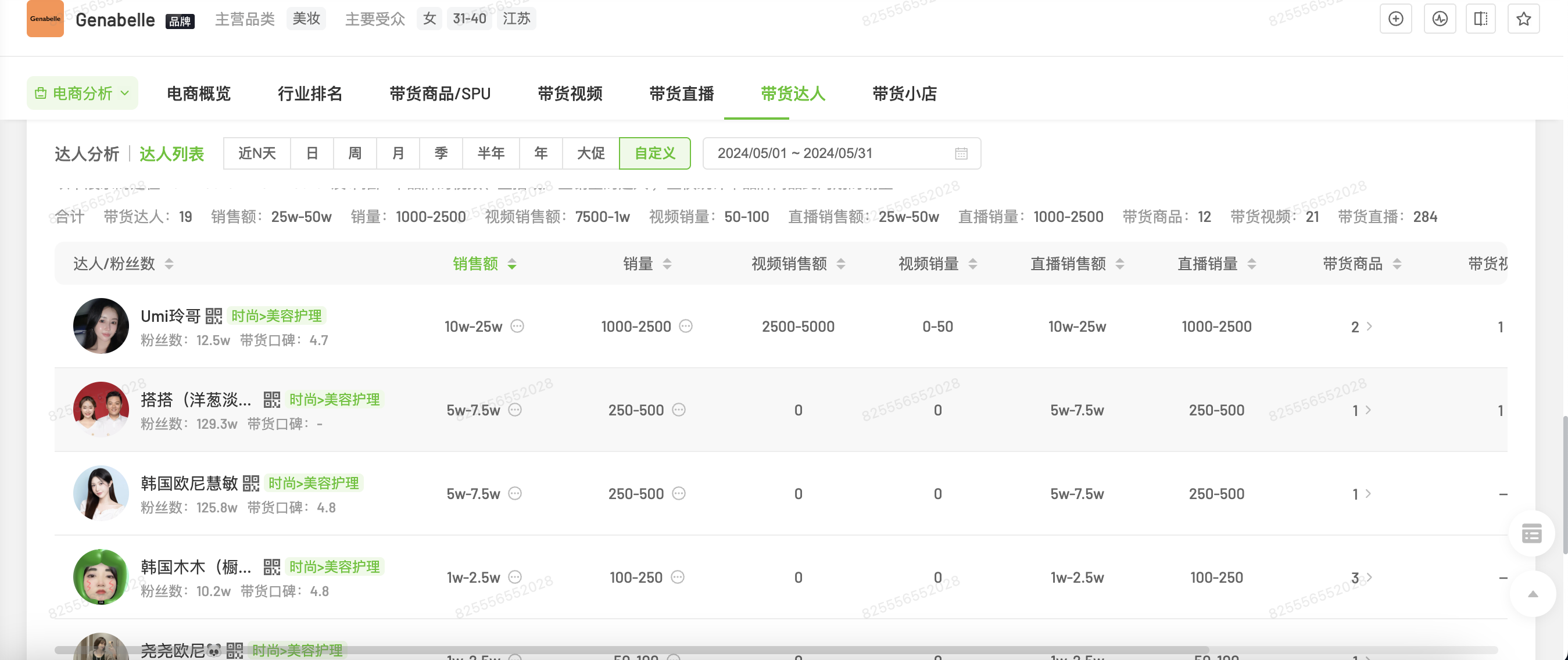 GENABELLE 2024年5月达人列表