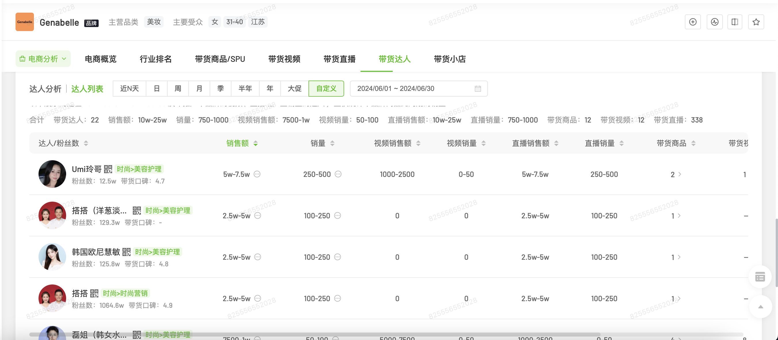 GENABELLE 2024年6月达人列表