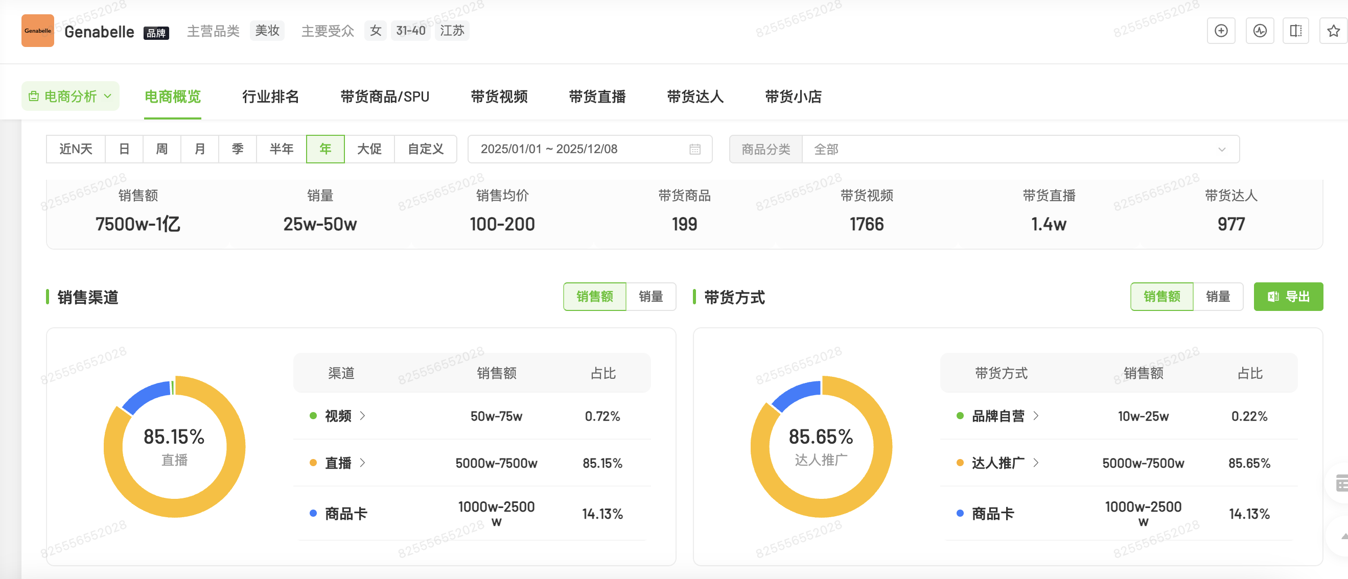GENABELLE 2025全年销售