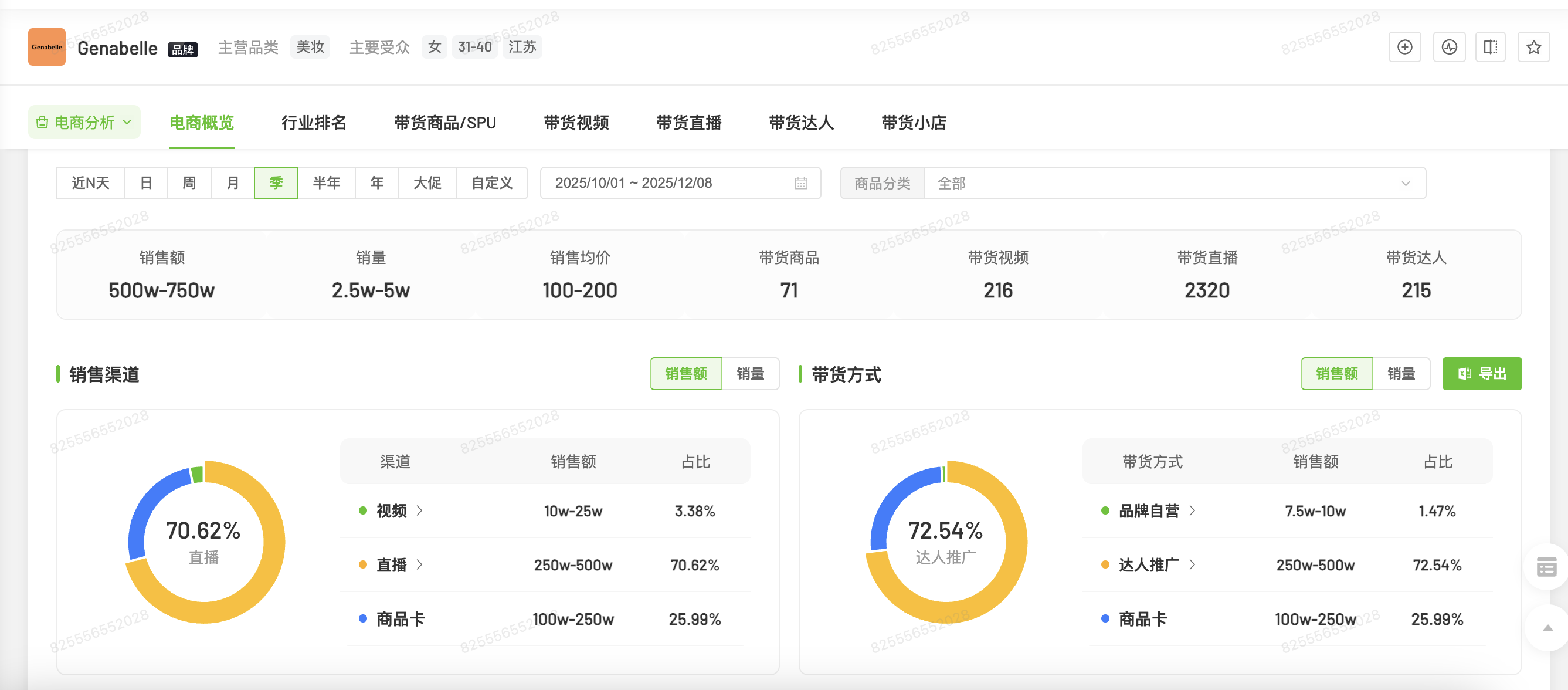 GENABELLE 2025年Q4销售结构