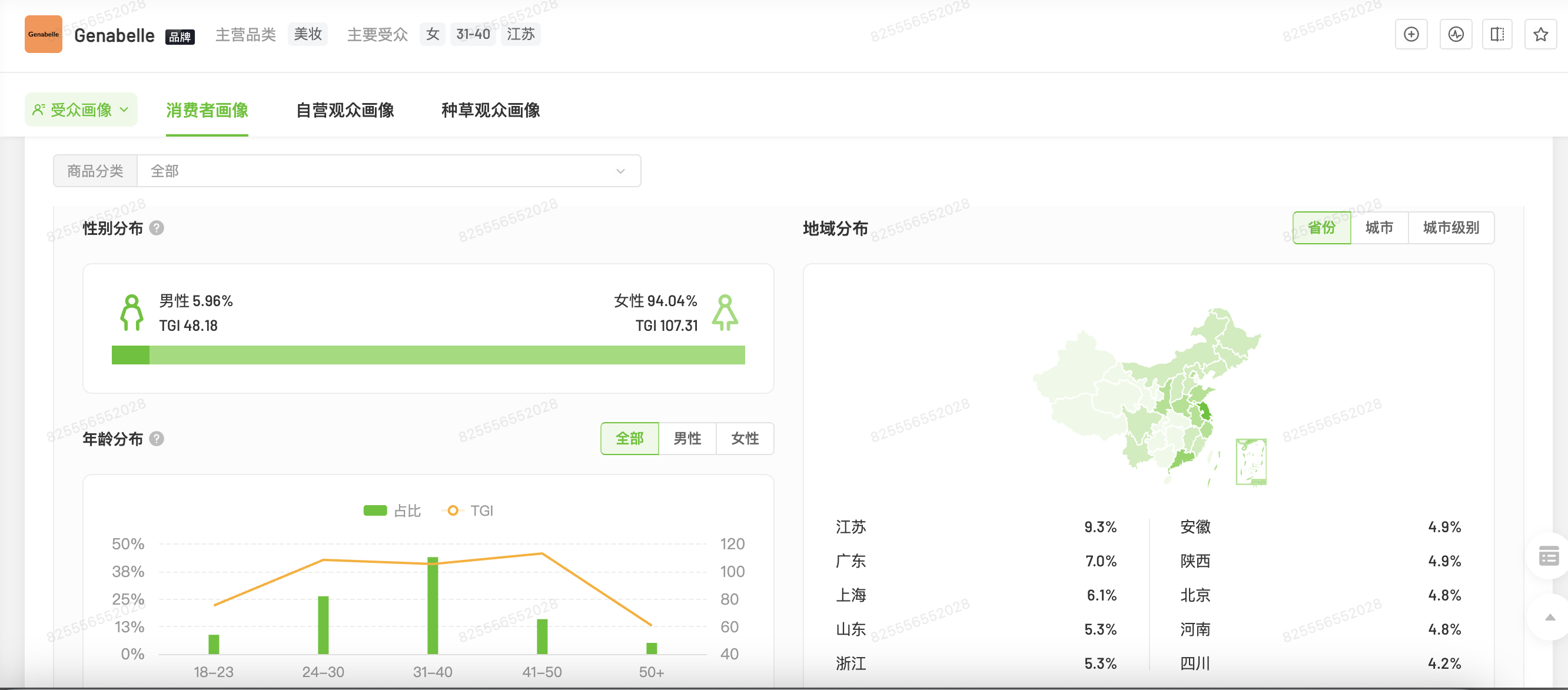 GENABELLE 人群画像1