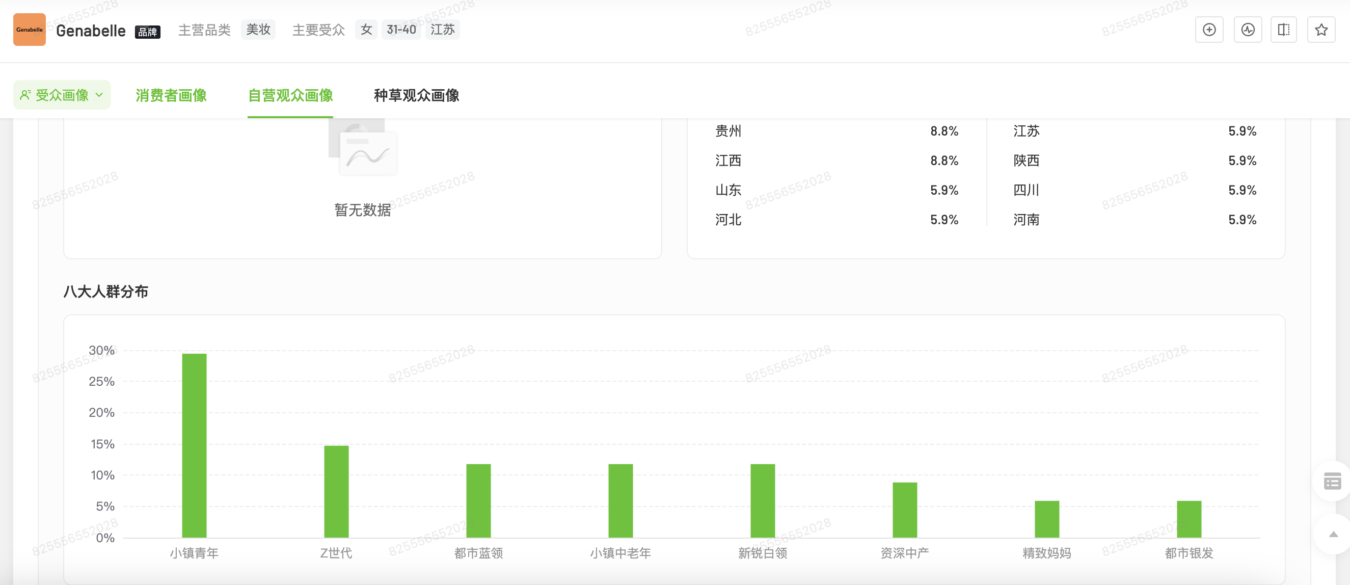 GENABELLE 人群画像2
