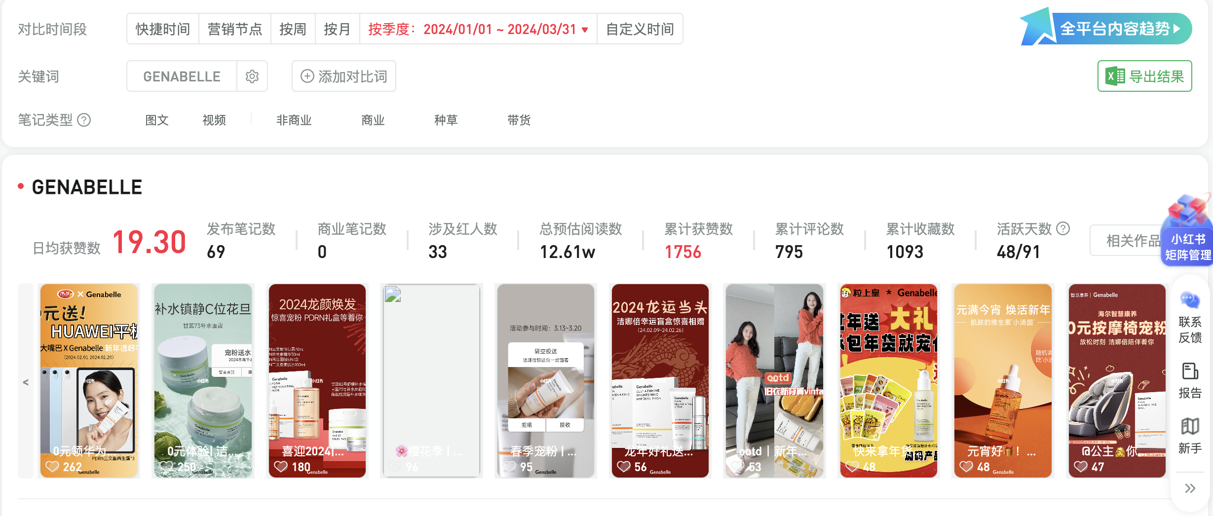 GENABELLE 小红书2024年Q1