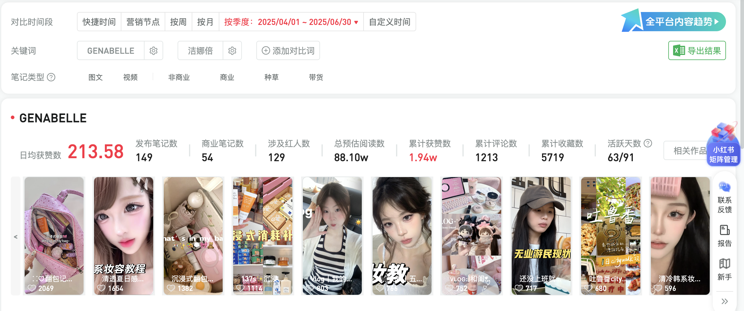 GENABELLE 小红书2025年Q2