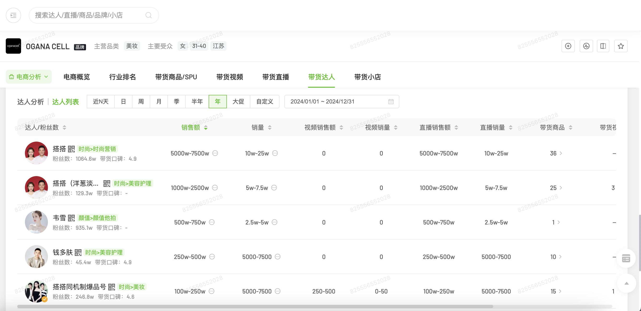 OGANACELL 2024全年达人列表