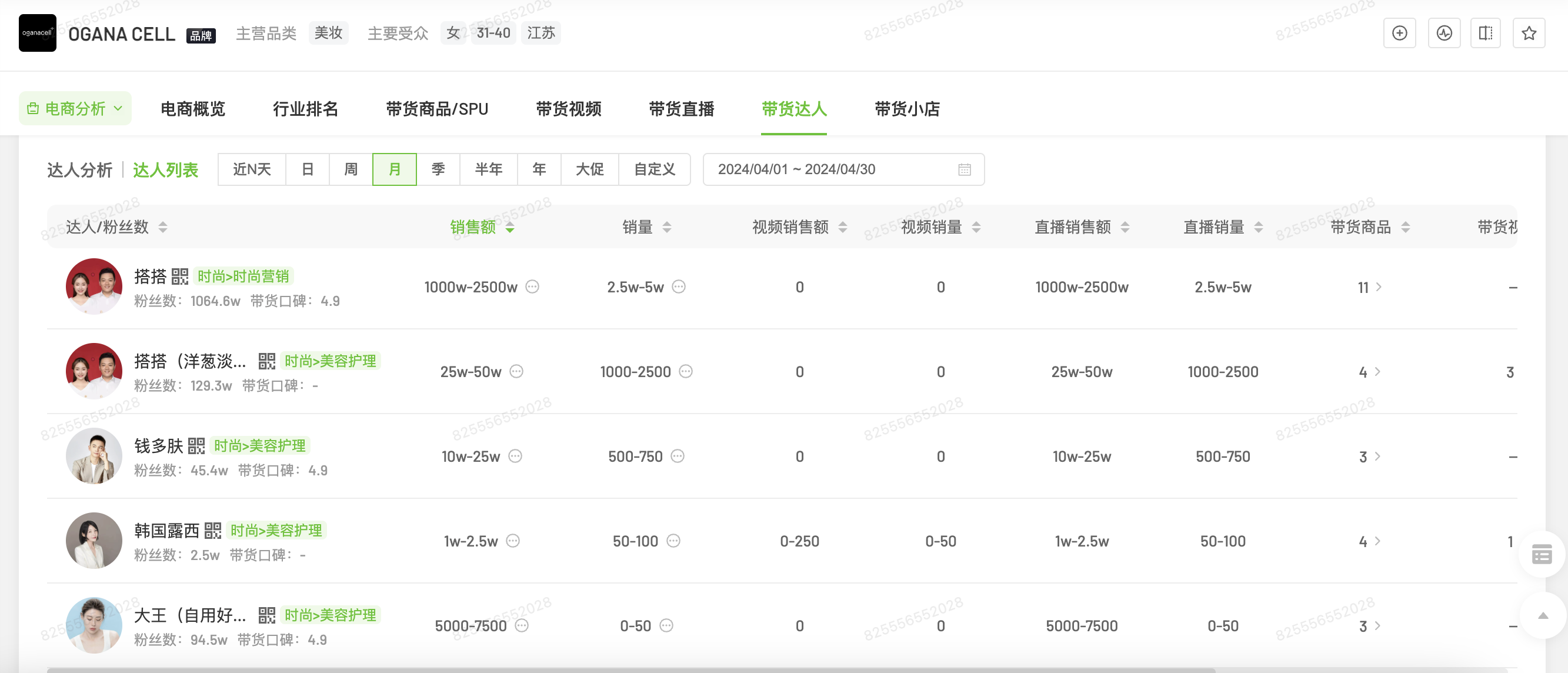 OGANACELL 2024年达人列表（首次爆发）