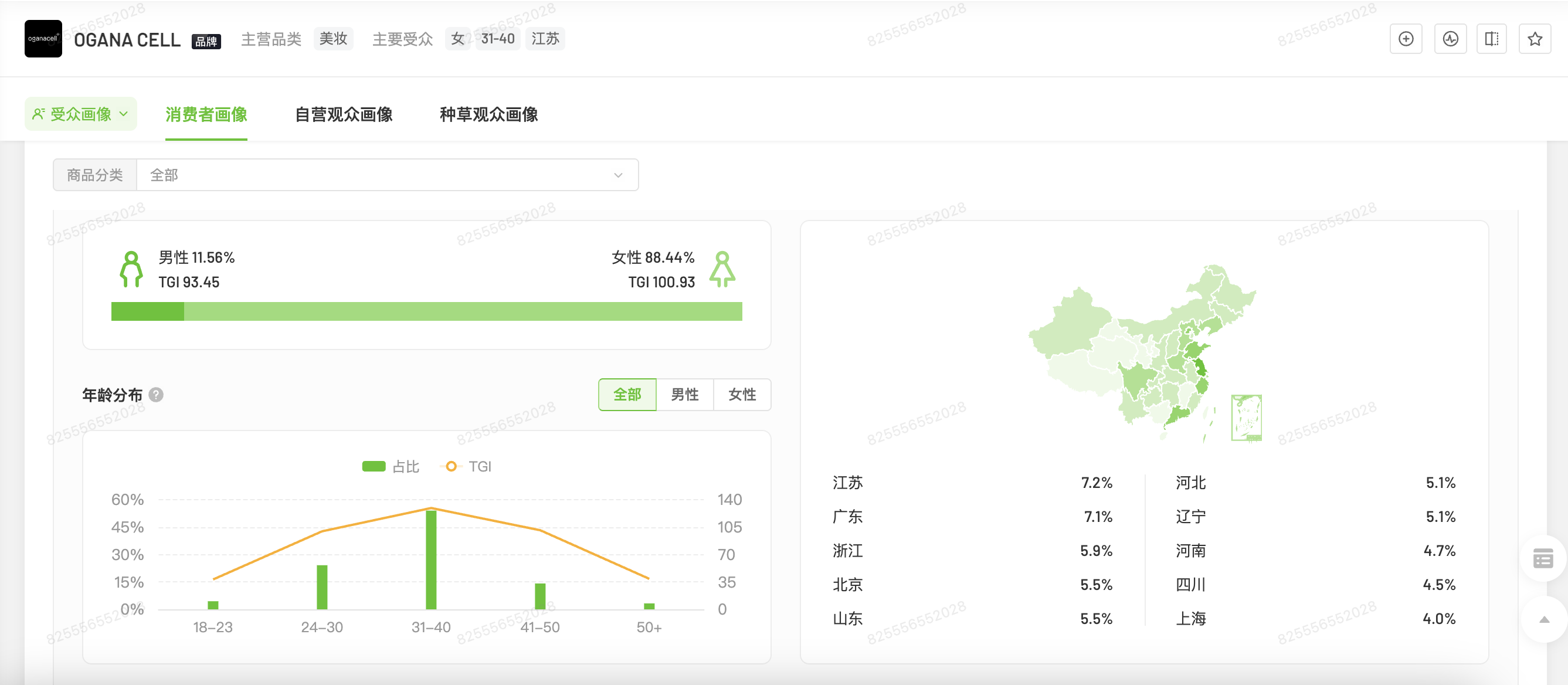 OGANACELL 人群画像1