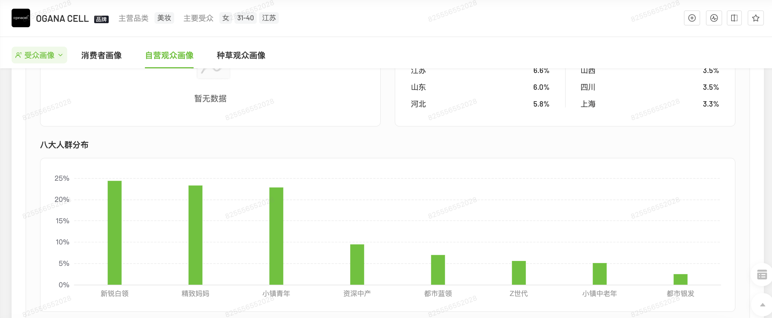 OGANACELL 人群画像2