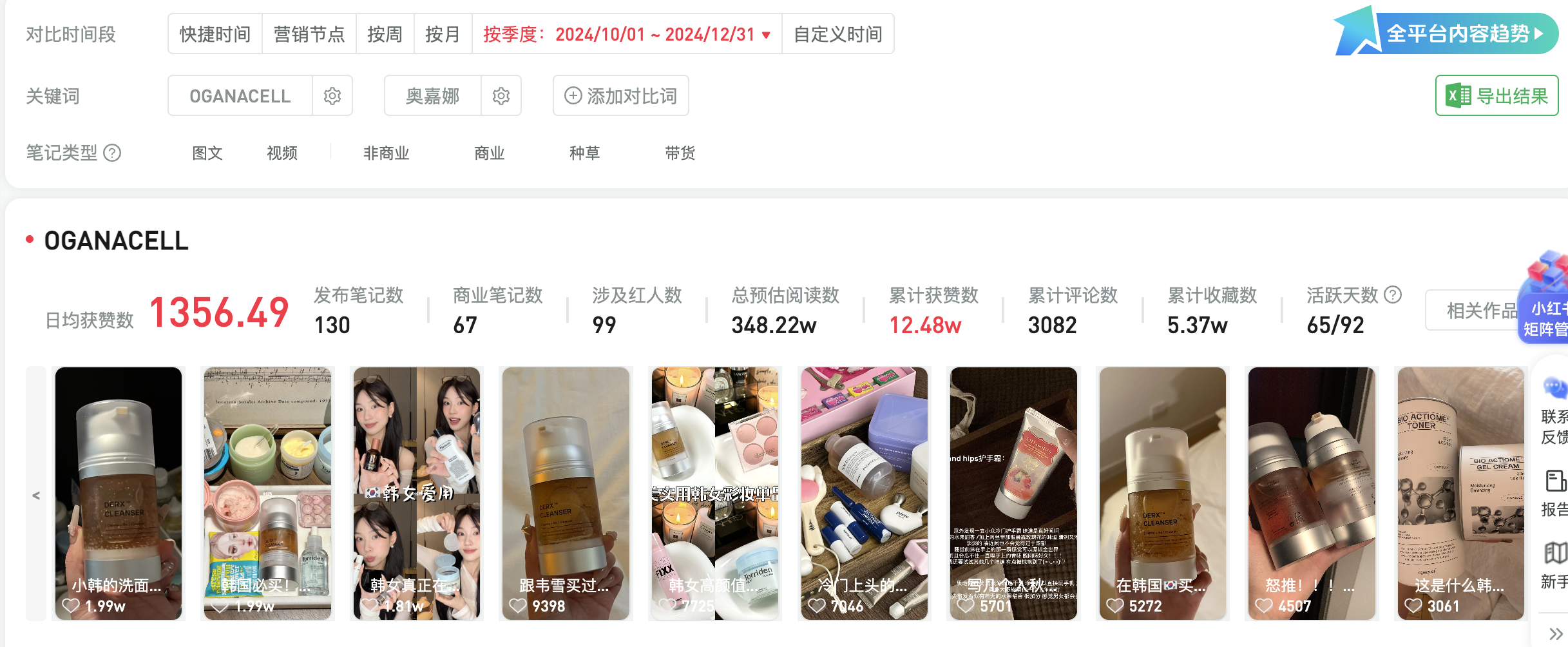 OGANACELL 小红书2024年Q4